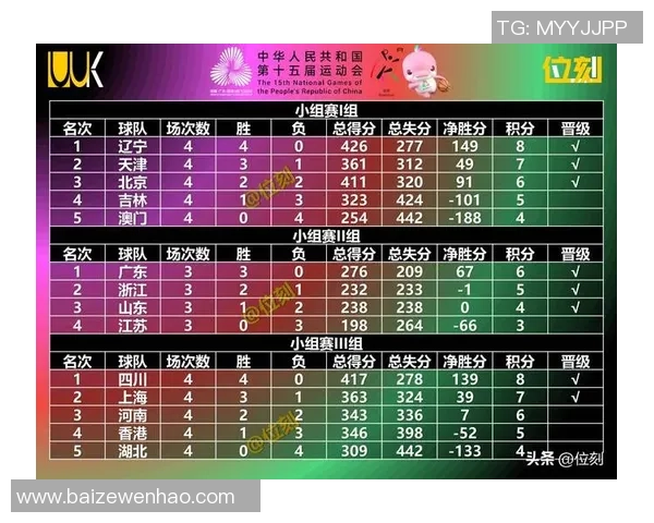 上海篮球队在奥运会积分榜上以89分稳居第一名展现强大实力