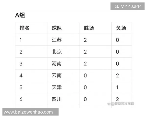 全运会积分榜更新北京排球队以59分稳居第一名